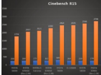 AMD即将推出的Ryzen78700GEAPU使用Ryzen78700G一半的功率同时提供其84%的性能