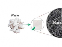 纳米纤维去除水中的有害染料研究人员开发基于纤维素废物的高效过滤器